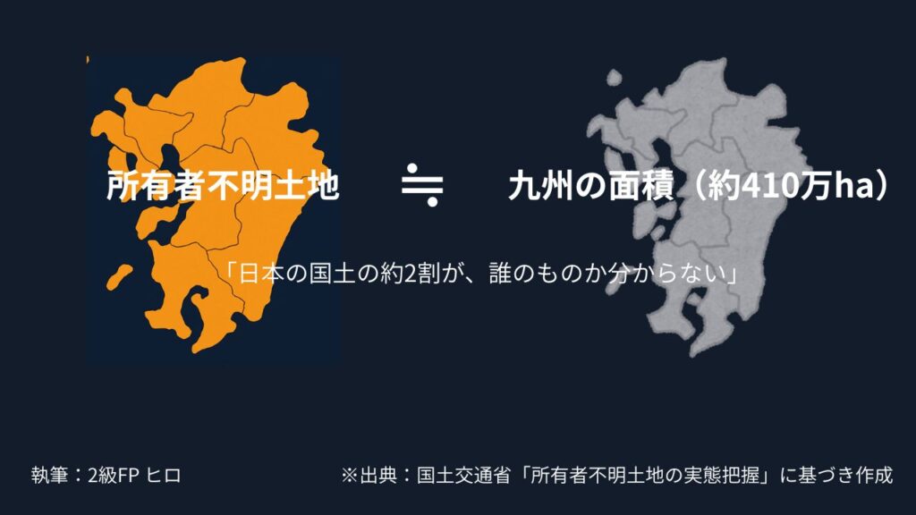 所有者不明土地と九州の面積がほぼ同じであることをイメージさせる画像