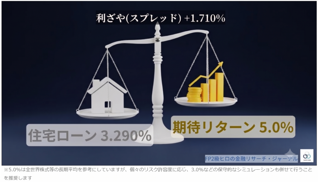 金利上昇期における家計防衛戦略として、住宅ローンの負債コストと投資リターンの最適なバランスを天秤で表現した概念図。