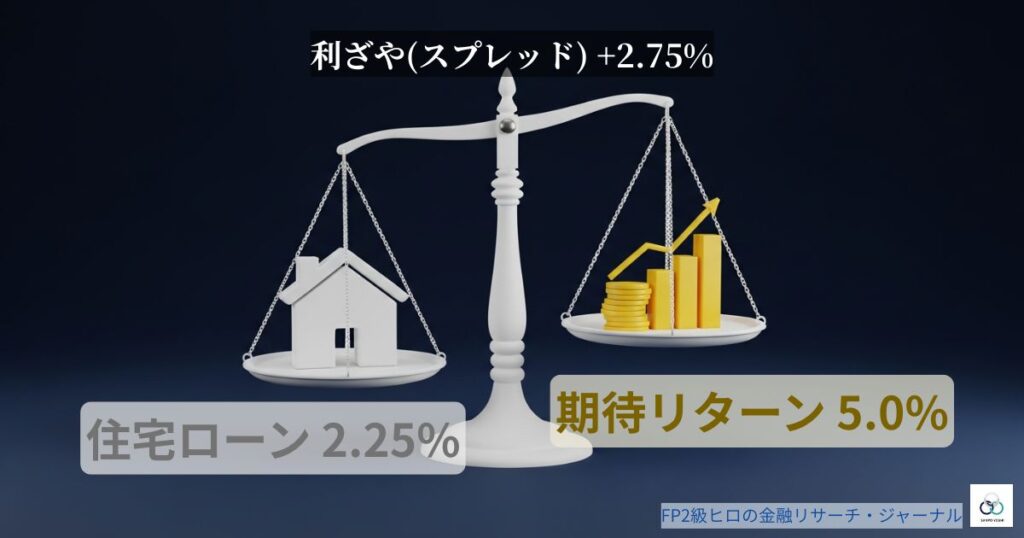 金利上昇期における家計防衛戦略として、住宅ローンの負債コストと投資リターンの最適なバランスを天秤で表現した概念図。